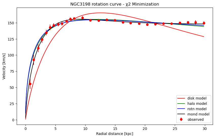 Astrostatistics & Bayesian Inference Projects image 10