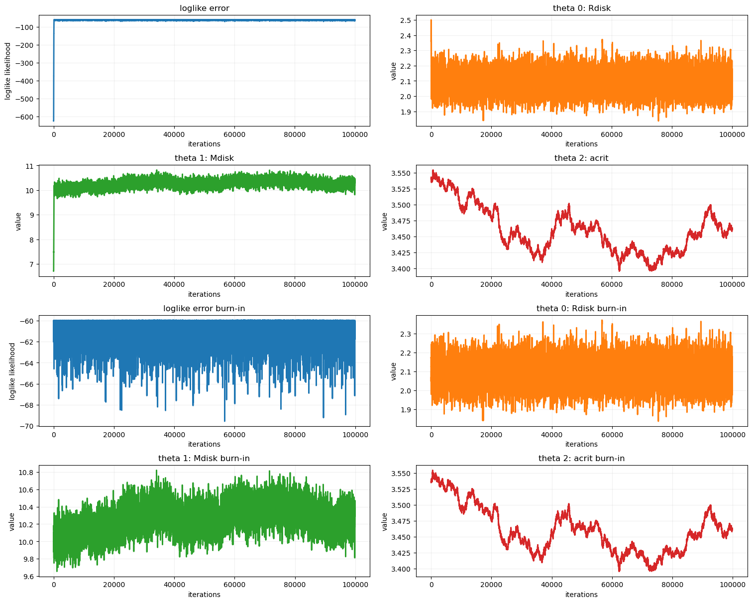 Dark Matter vs. MOND Model Discrimination figure 2