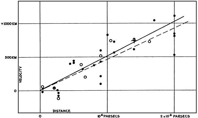 Cosmological Parameter Estimation figure 1