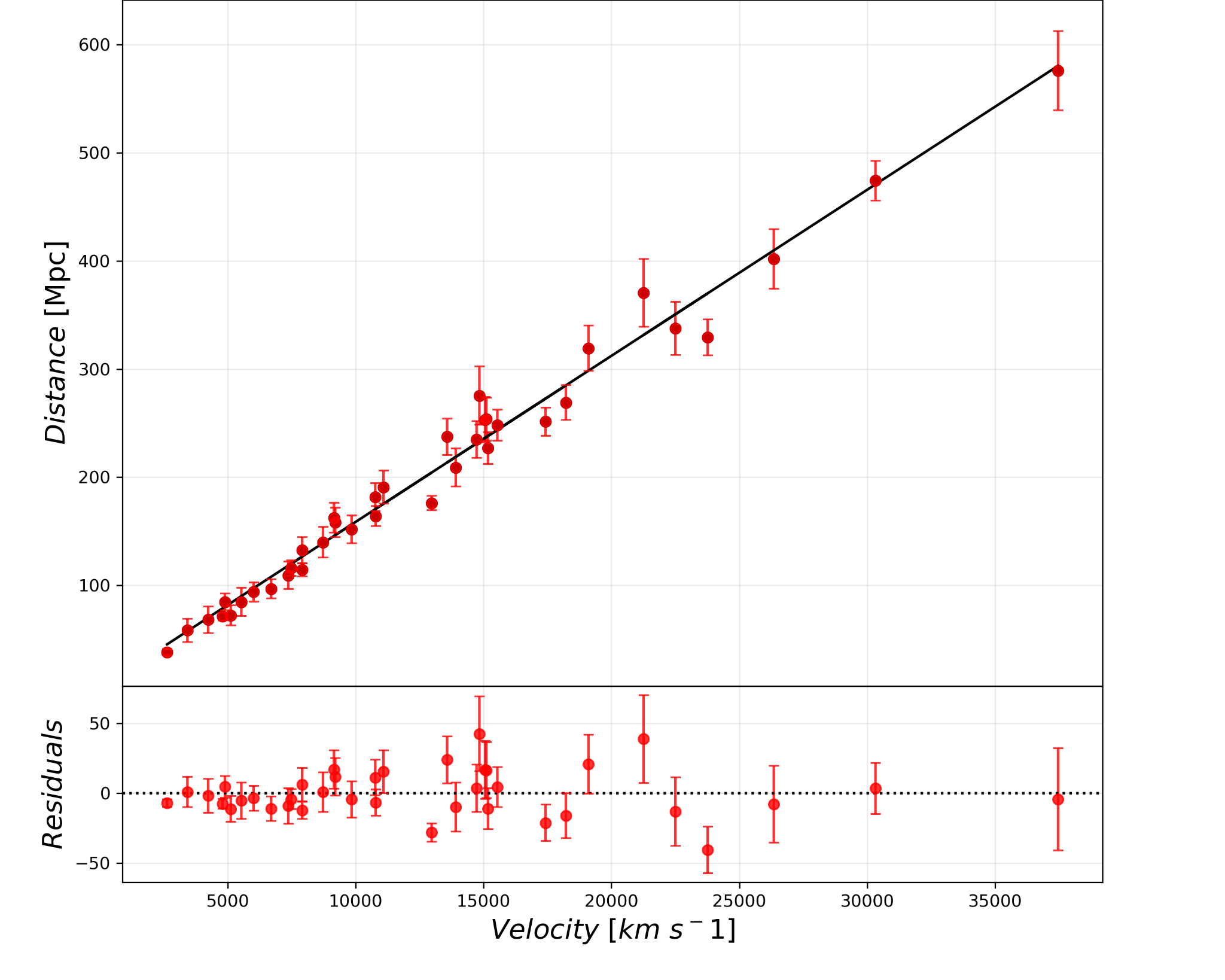 Cosmological Parameter Estimation figure 2