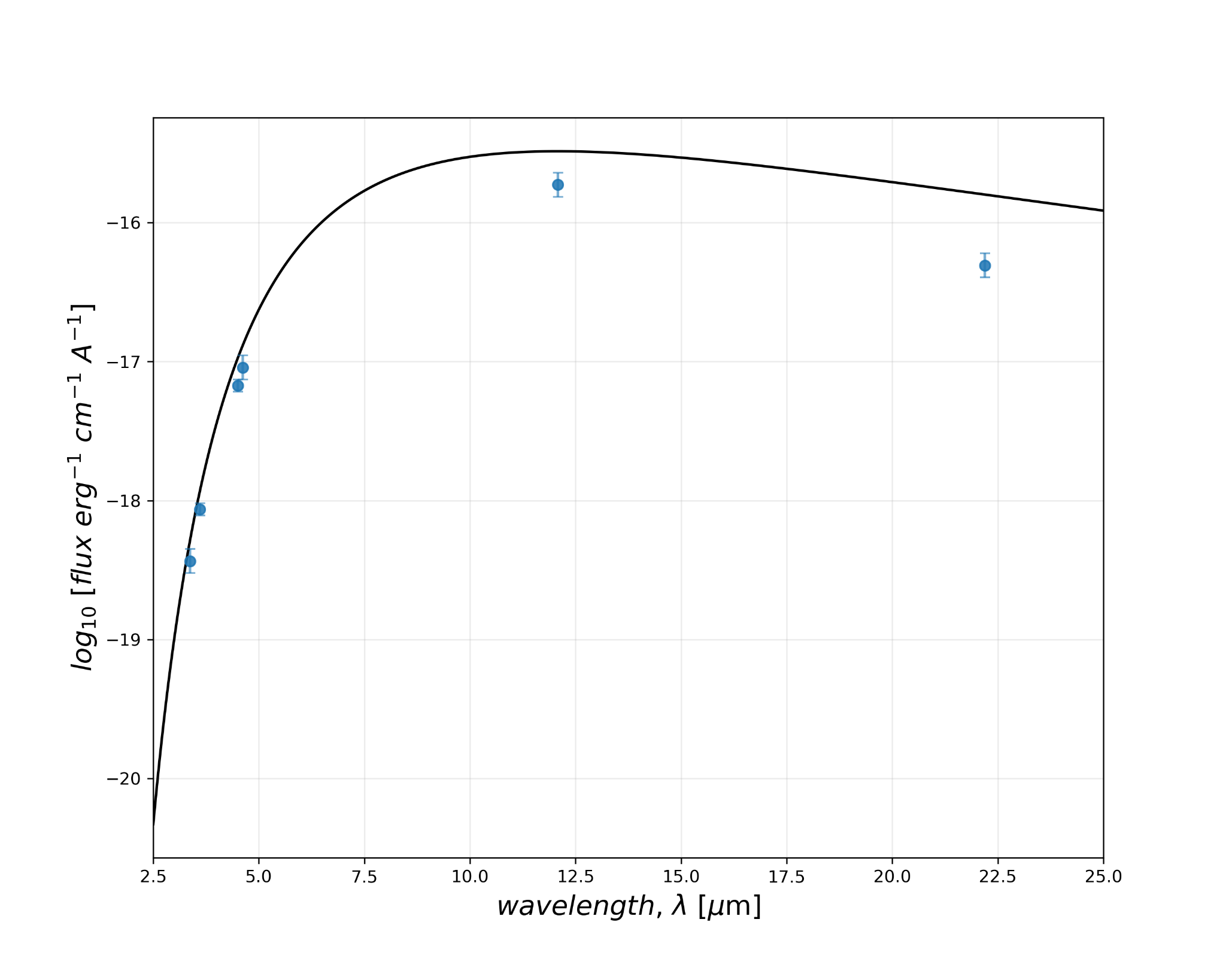 Astrostatistics & Bayesian Inference Projects image 4