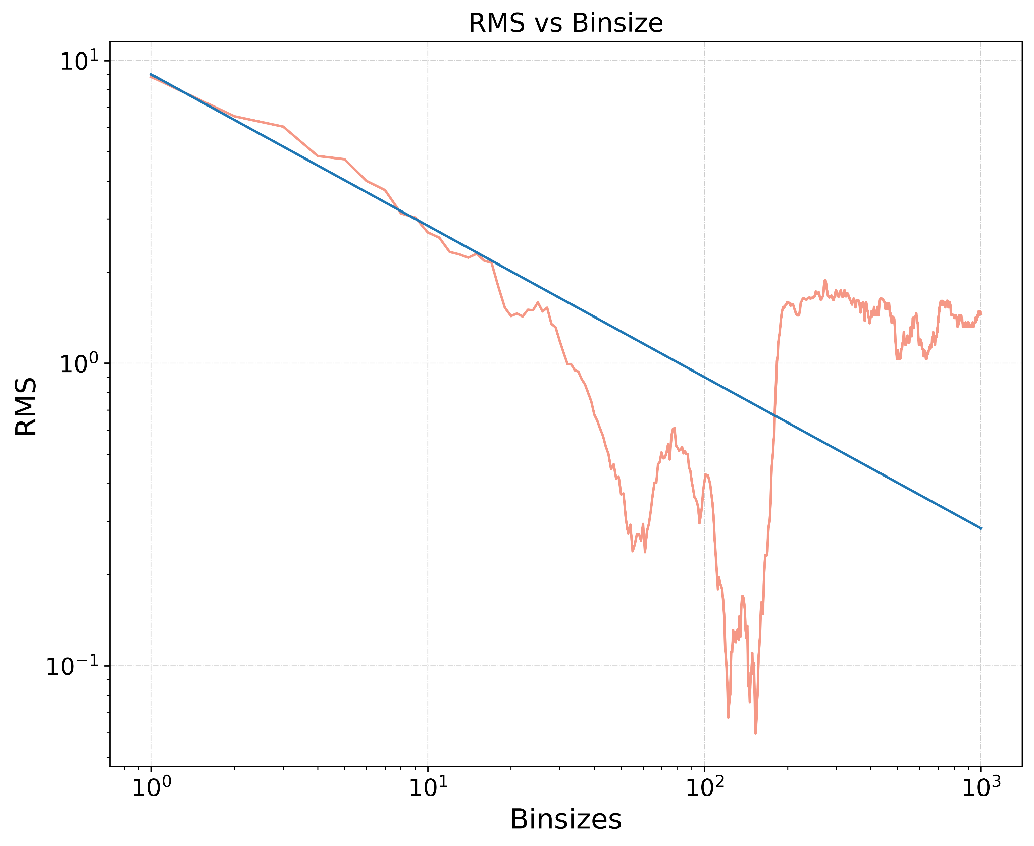 Astrostatistics & Bayesian Inference Projects image 7