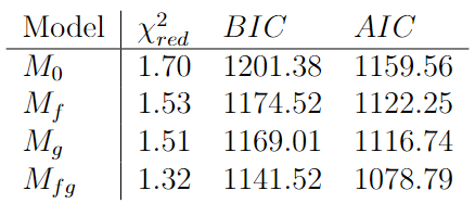 Exoplanet Detection Significance Reassessment figure 1