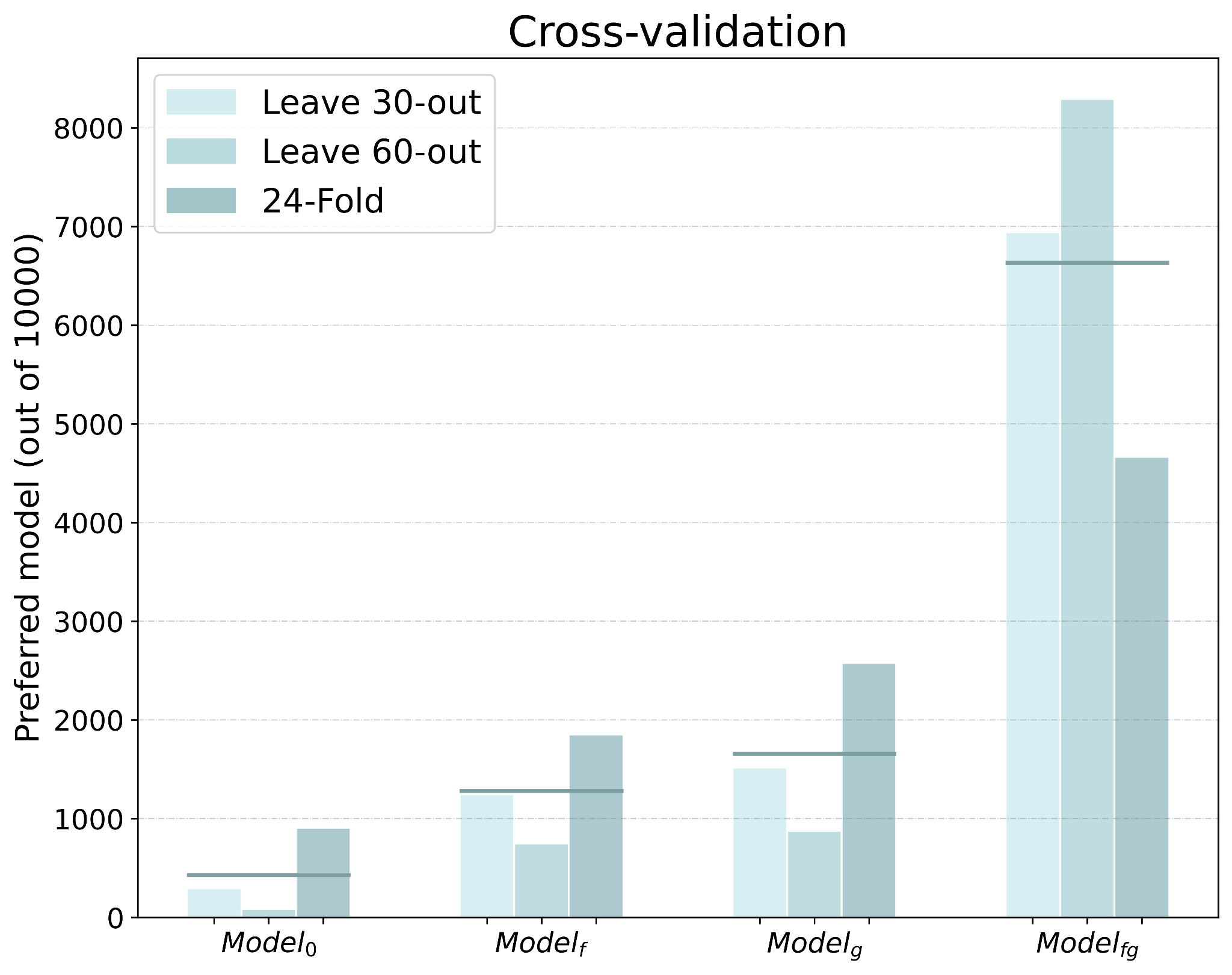 Exoplanet Detection Significance Reassessment figure 2