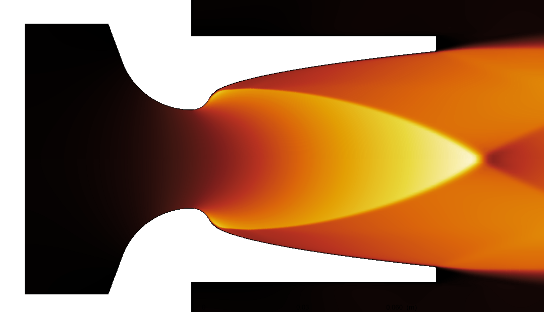 Decision-Quality Benchmarking Pipeline figure 1