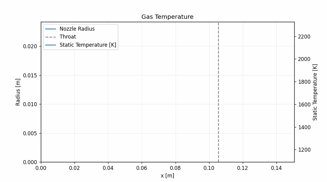 Iterative Prototyping and Physical Validation figure 1