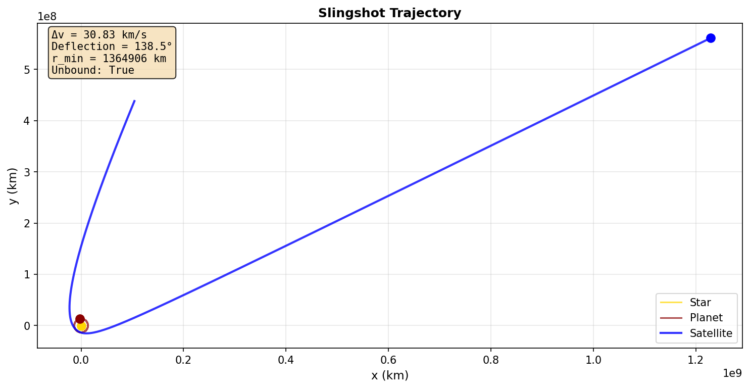Analytical Foundations figure 1