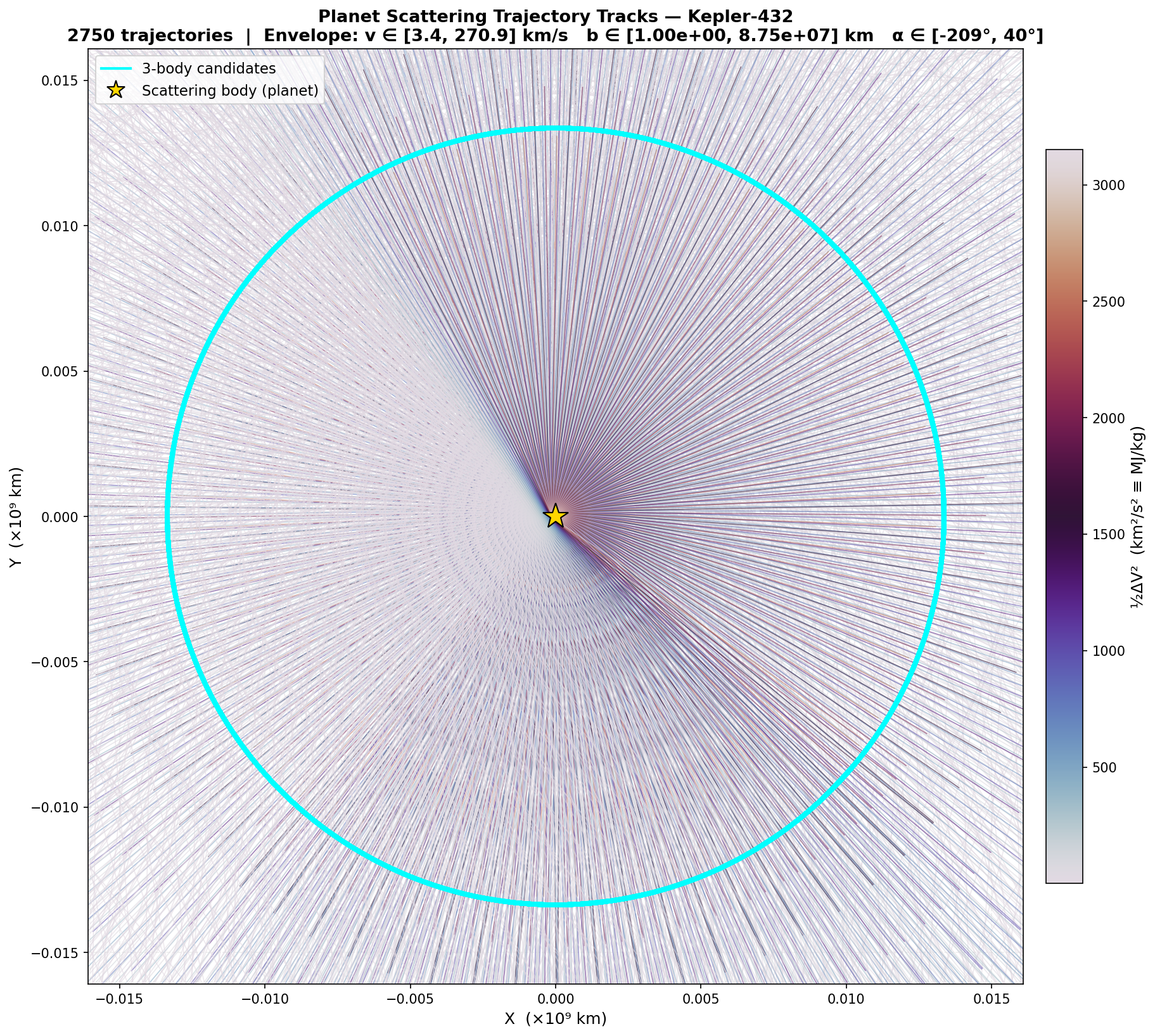 Numerical Engine figure 1